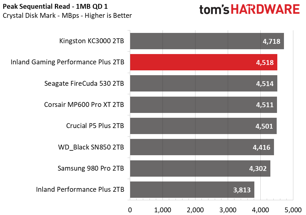 Inland Gaming Performance Plus