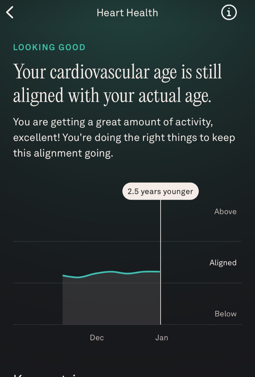 A screenshot of the heart health tab on the Oura app, showing cardiovascular age compared to actual age