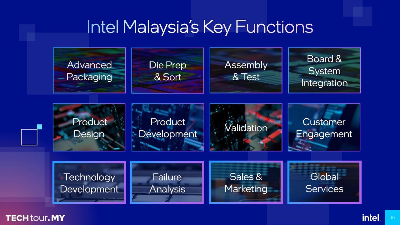 Intel Packaging