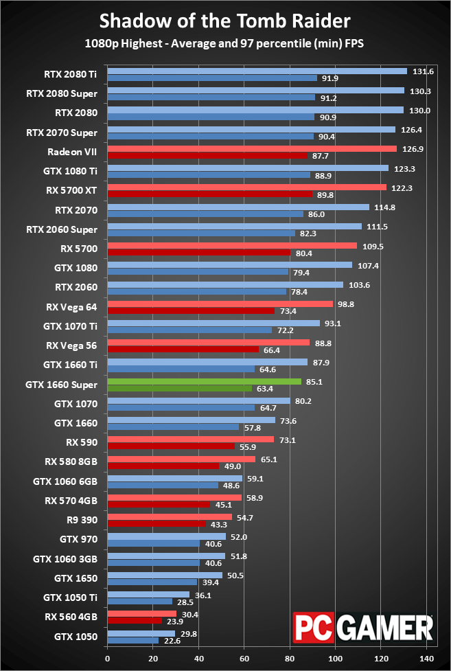 GTX 1660 Super 1080p performance charts
