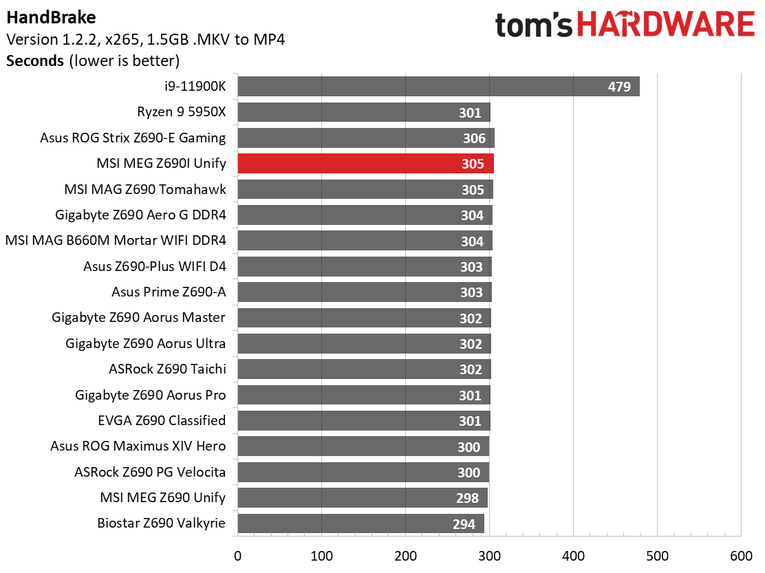 MSI MEG Z690I Unify