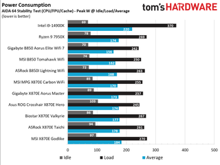 MSI MAG B850 Tomahawk MAX Wifi