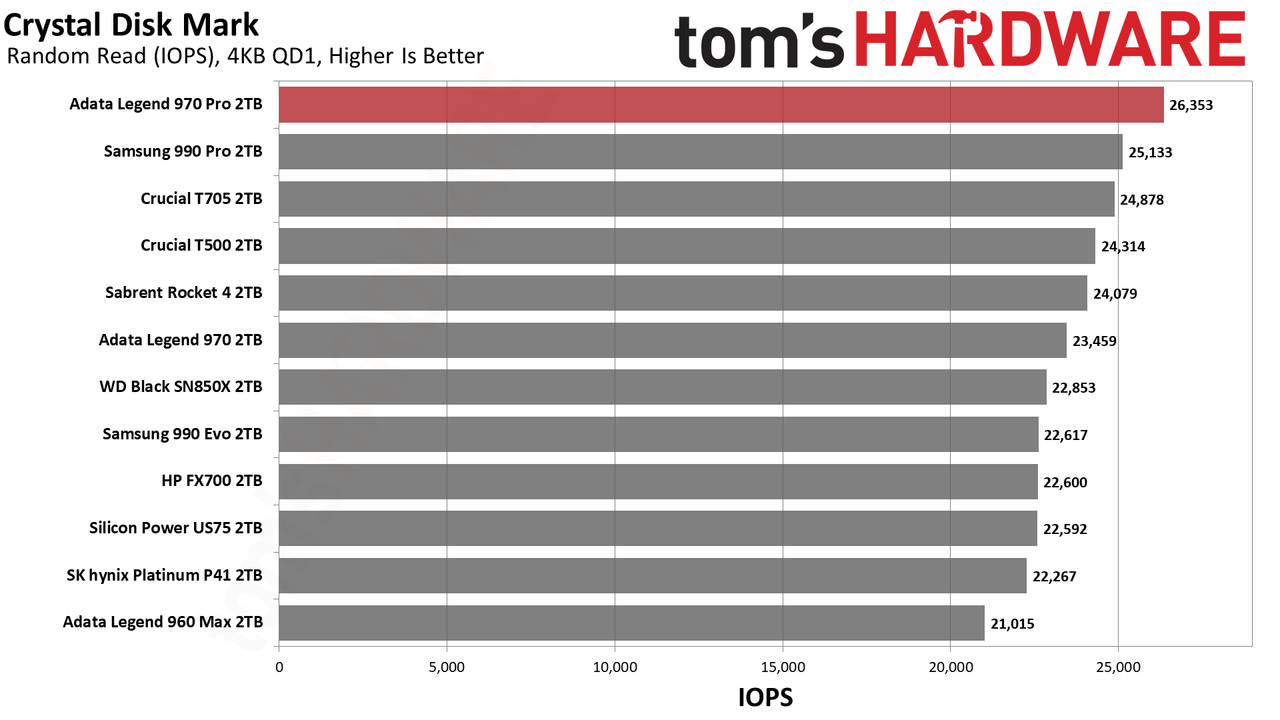 Adata Legend 970 Pro 2TB SSD