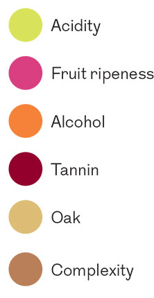 Berry Brothers book key