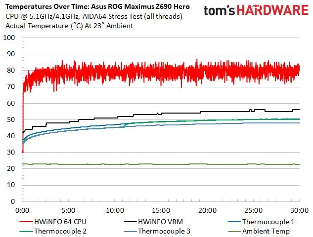 Asus ROG Maximus Z690 Hero