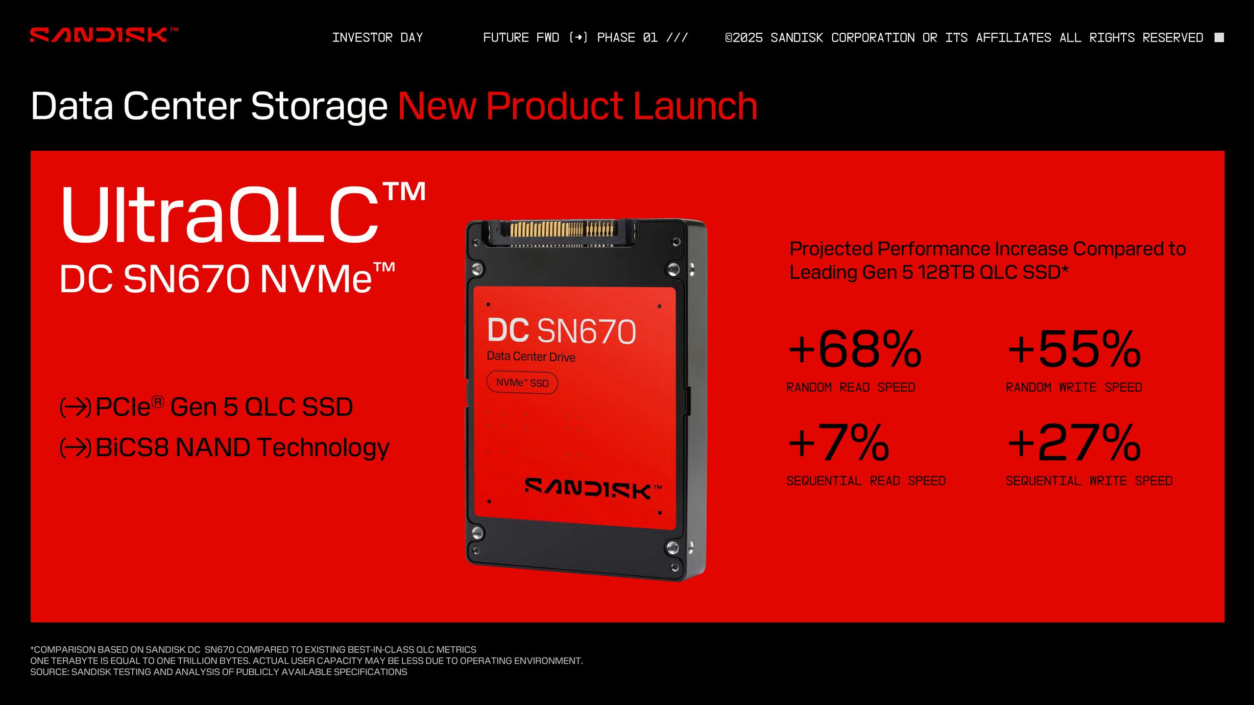 Sandisk unveils colossal new 256TB SSD with new UltraQLC flash