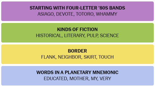 Solved NYT Connections Grid for Thursday, April 23
