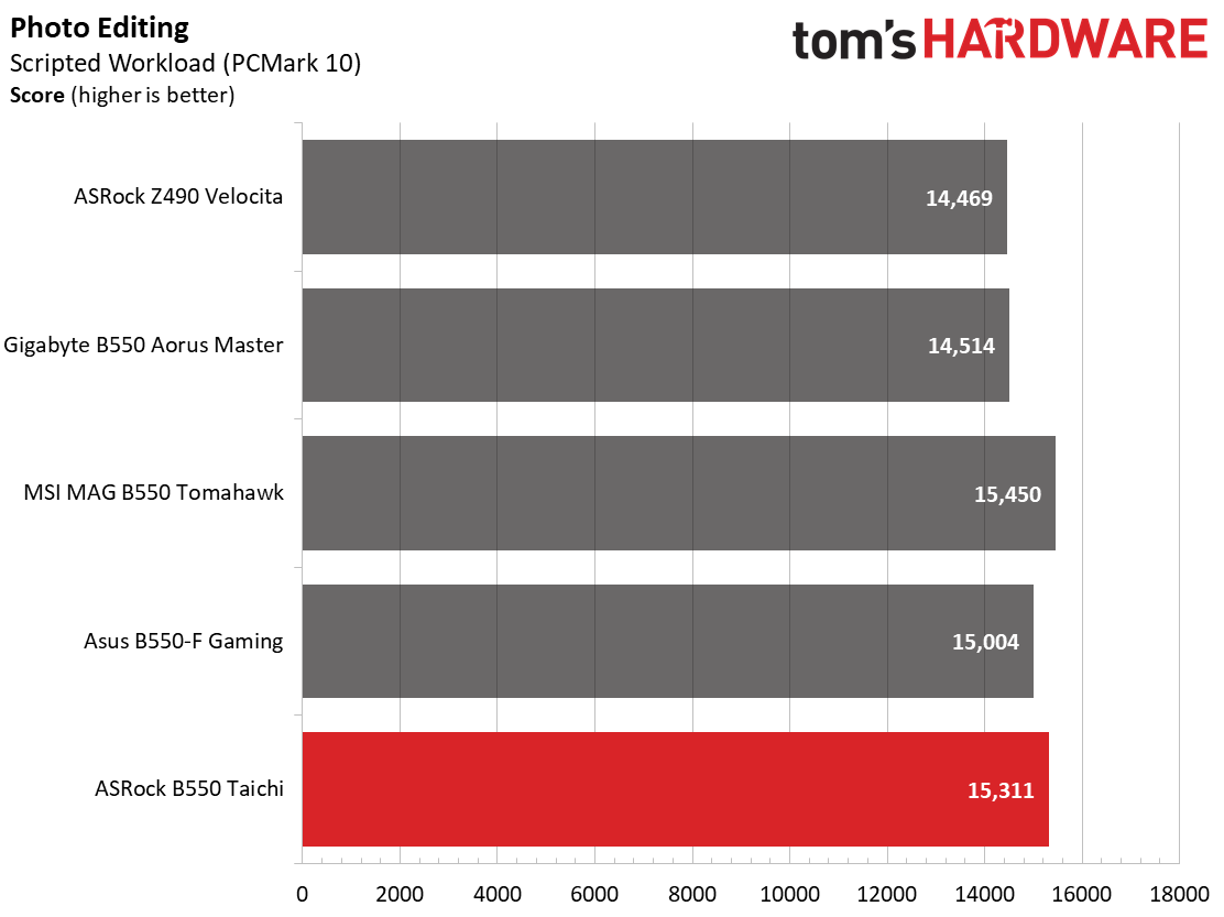 ASRock B550 Taichi