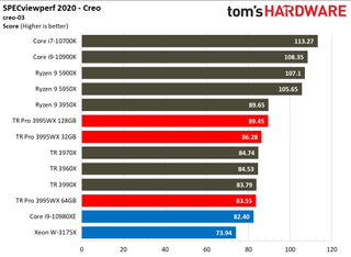 AMD Threadripper Pro 3995WX SPECViewperf 2020