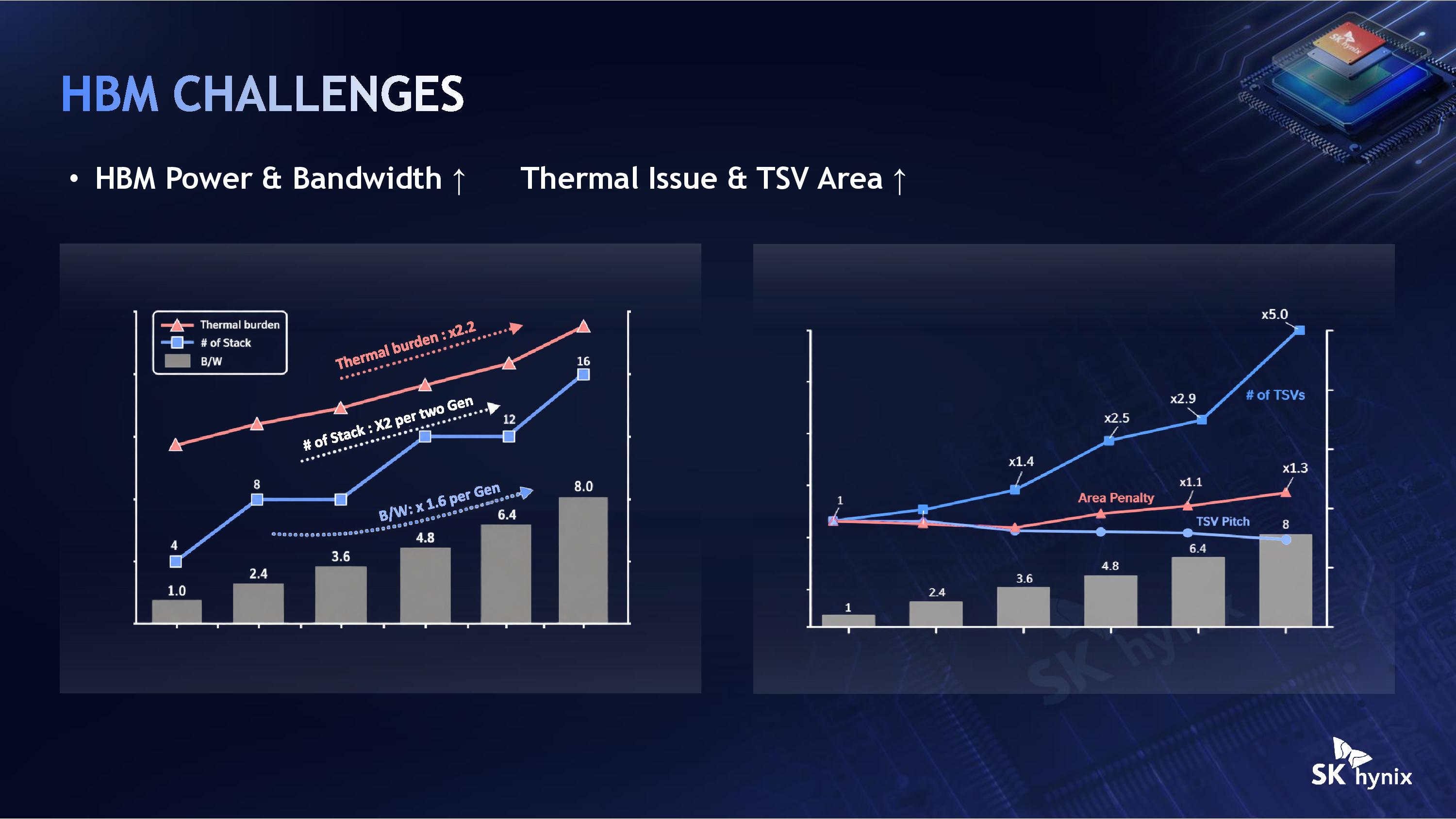 SK Hynix Hot Chips 2026 iHBM