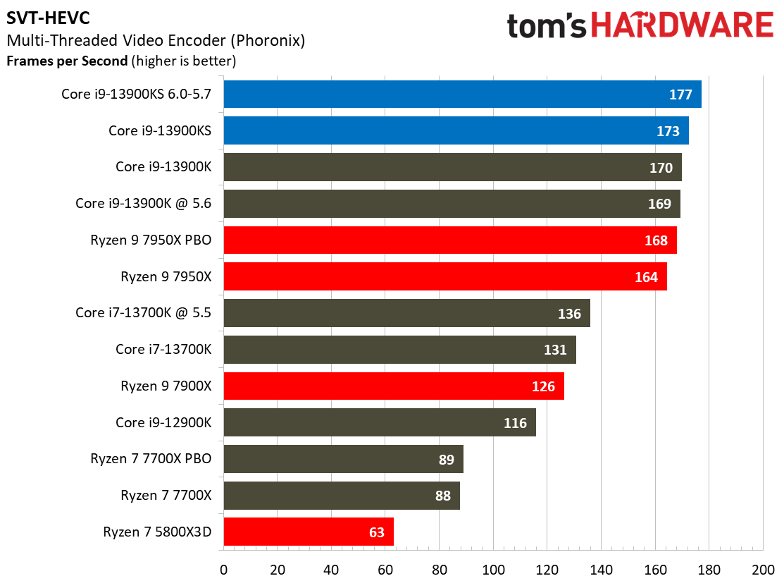 Core i9-13900KS