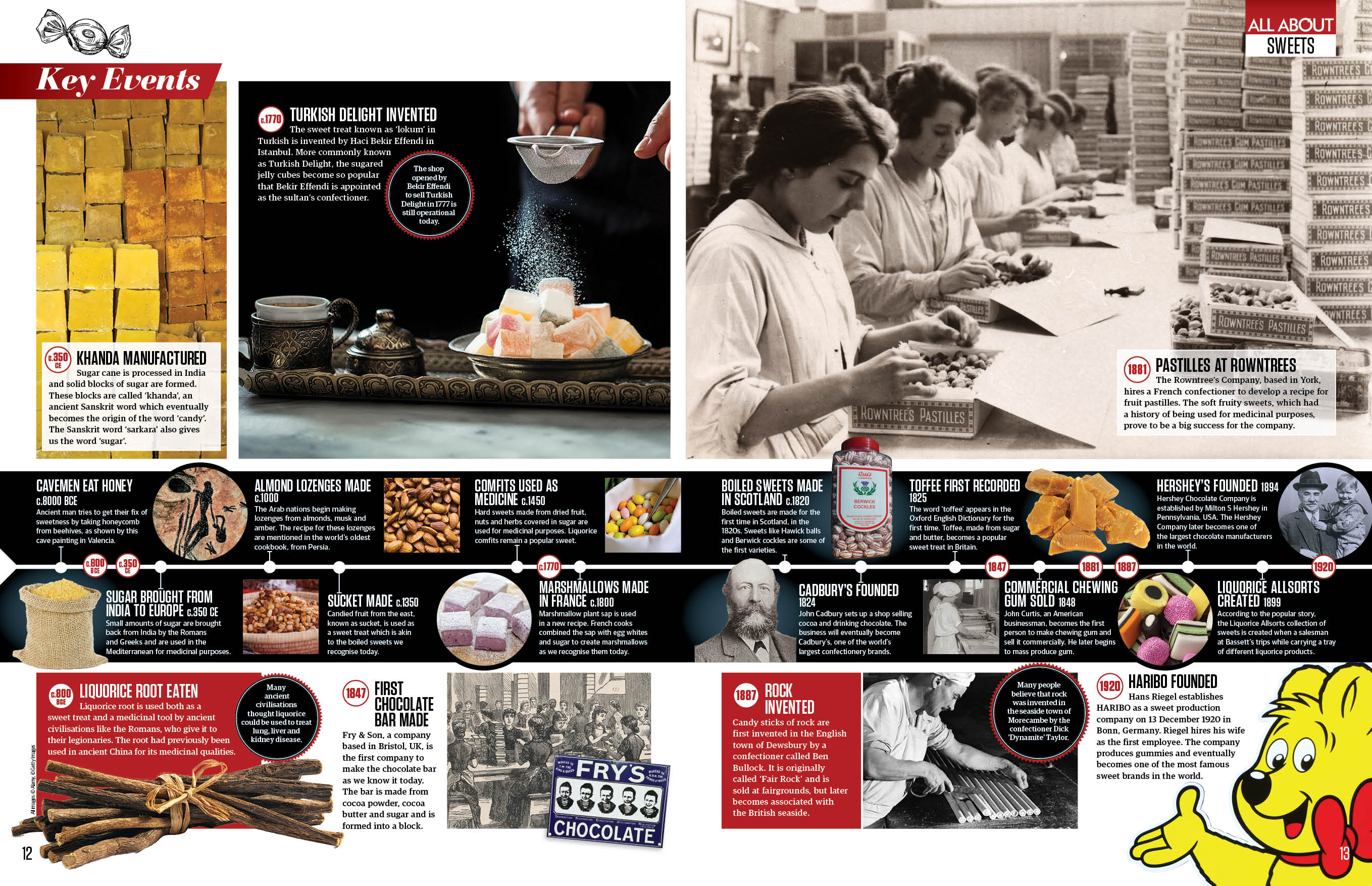 History of sweets, All About History 124
