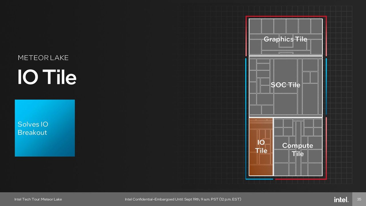 Intel Meteor Lake I/O Tile