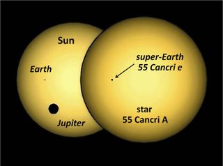 A simulation of the silhouette of planet 55 Cancri e passing in front of, or transiting, its parent star, compared to the Earth and Jupiter transiting our sun. Since researchers can't observe exoplanets directly, they take measurements based on these transits.