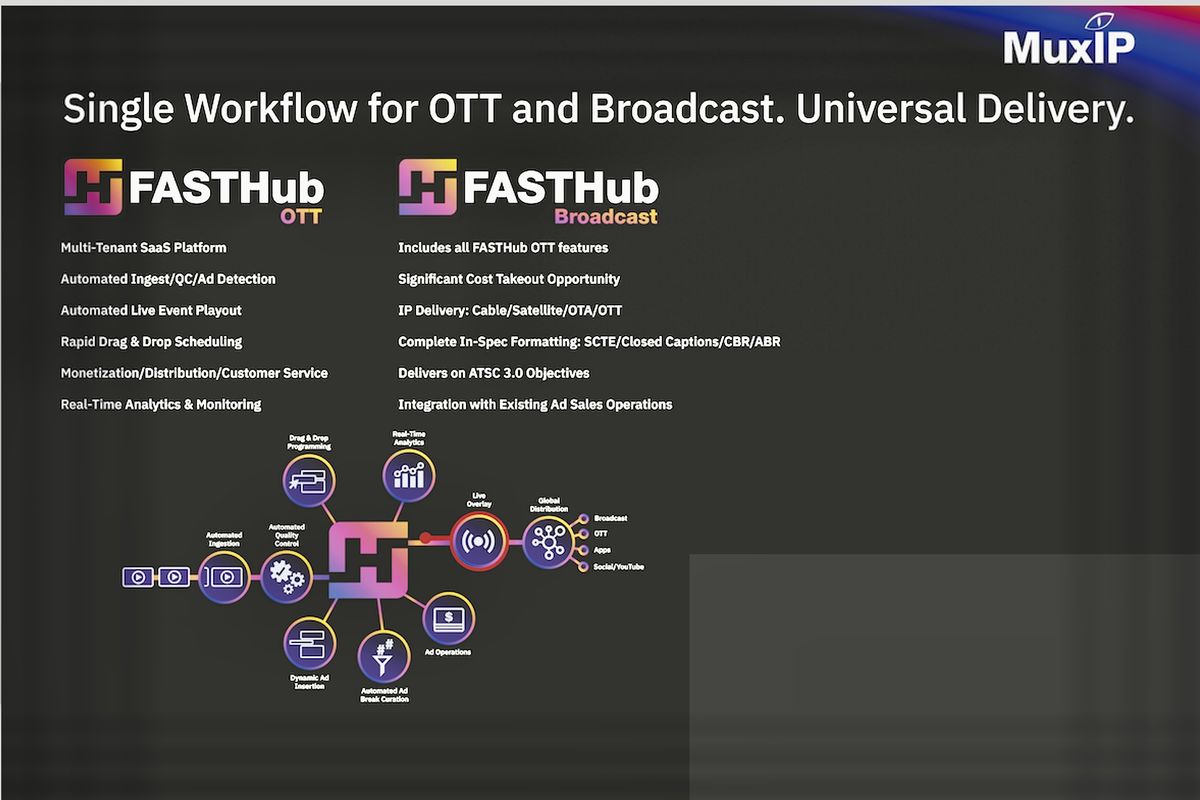 MuxIP to Launch FASTHub for Broadcast at 2023 NAB Show | TV Tech