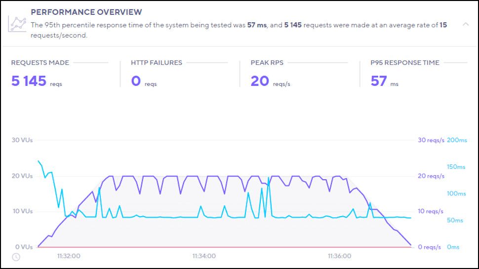 Best Web Hosting 2024: Tested By Leading Industry Experts | TechRadar