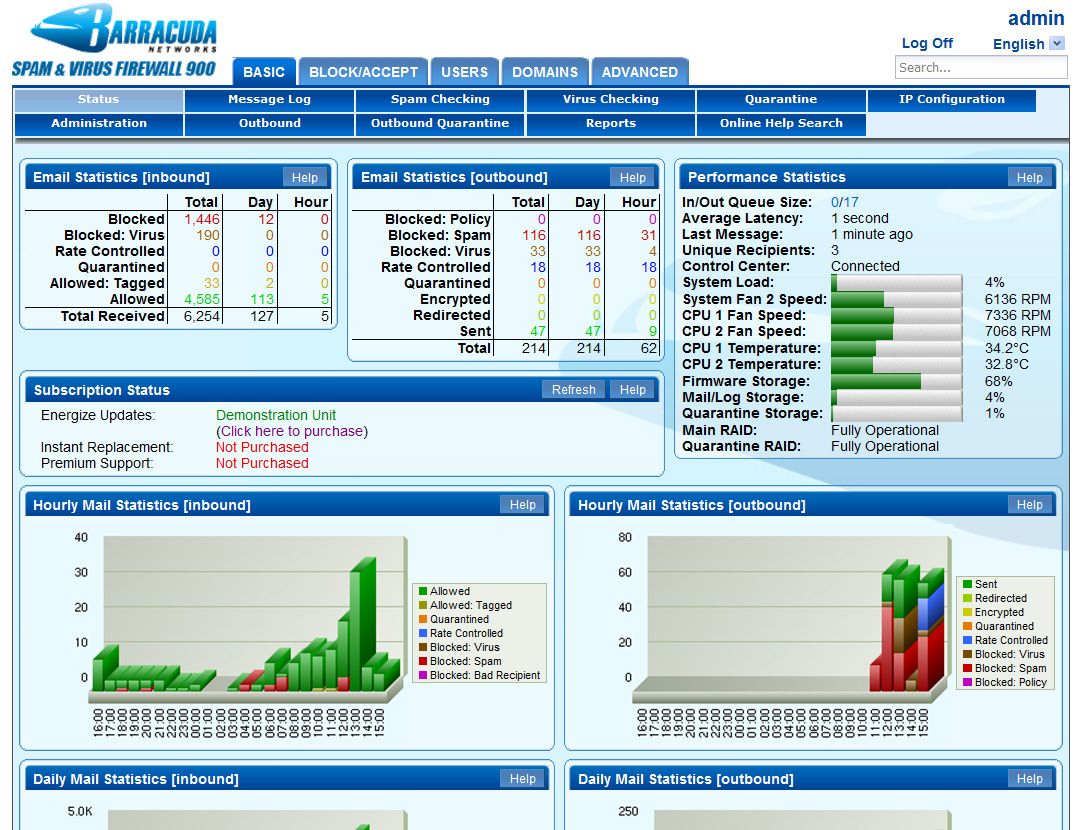 Barracuda Networks Spam and Virus Firewall 900