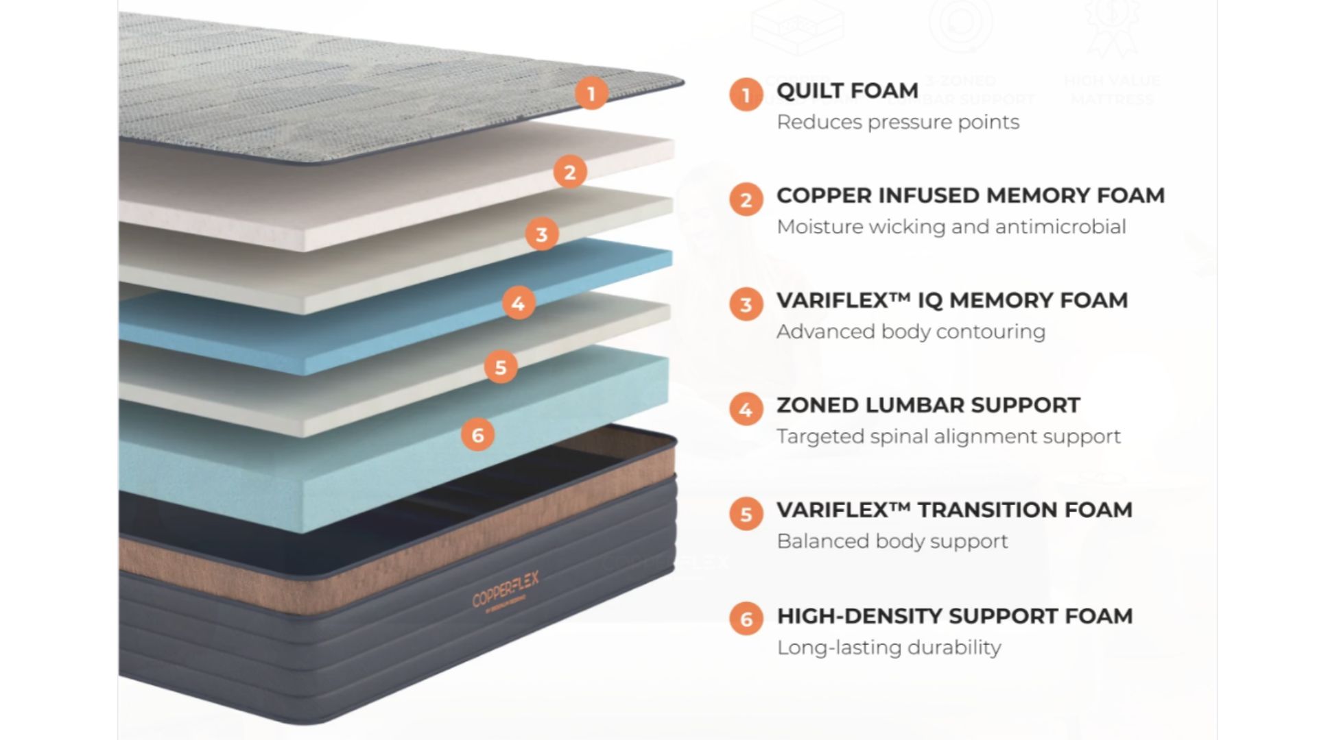 Brooklyn Bedding CopperFlex mattress layers diagram