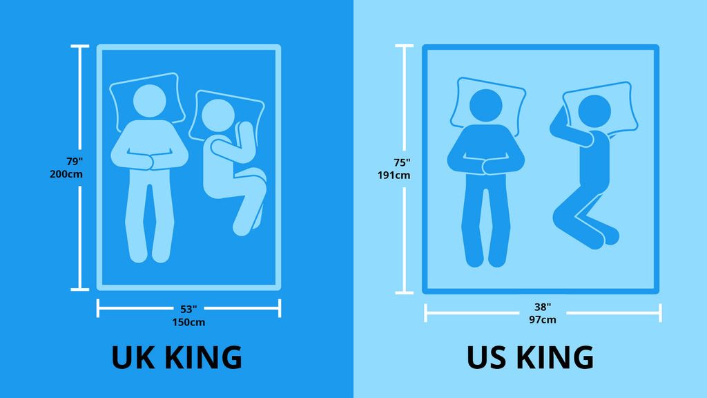 King Bed Size Exactly How Big Is A King Size Mattress Tom s Guide