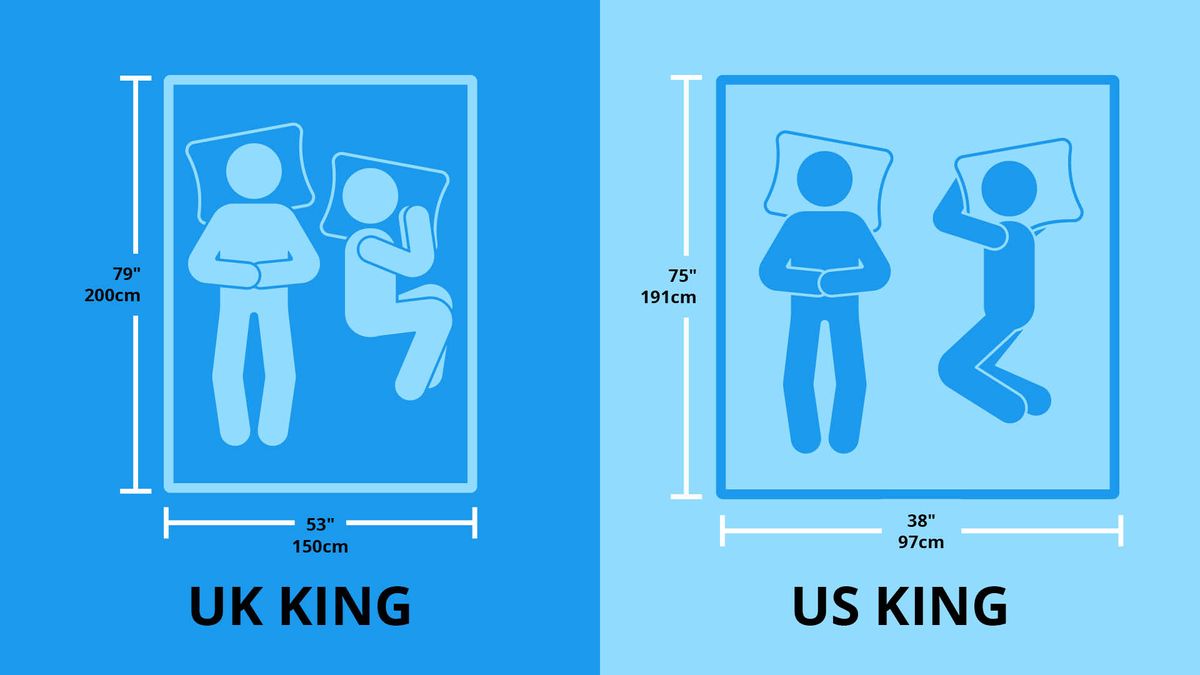 Bed Size Comparison Guide, Cal King vs King vs Queen vs Full vs Twin