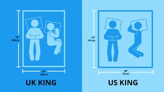 Illustration showing US king and UK king mattress sizes