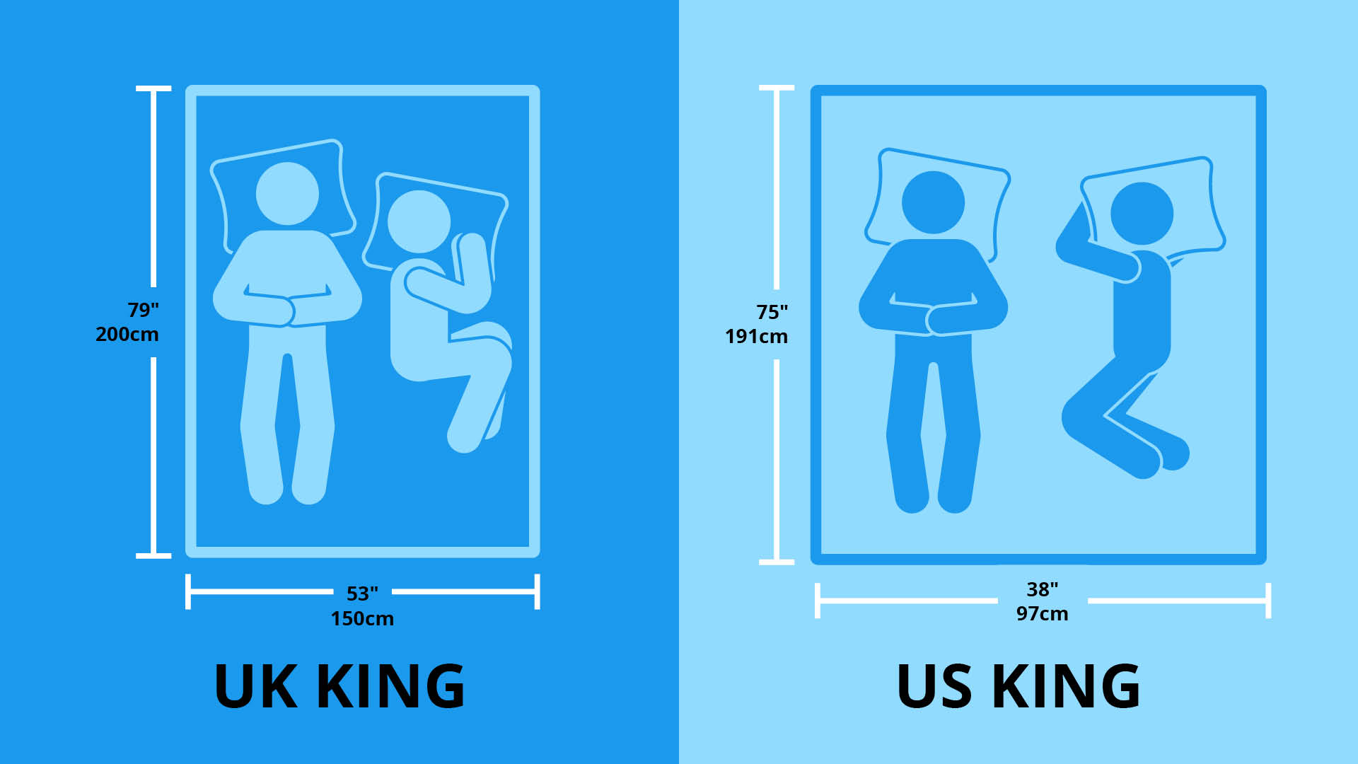 King bed size: exactly how big is a king size mattress?