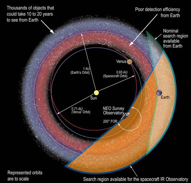 Circulaire Dood in de wereld Tot ziens New Space Telescopes Could Spot Dangerous Asteroids | Space