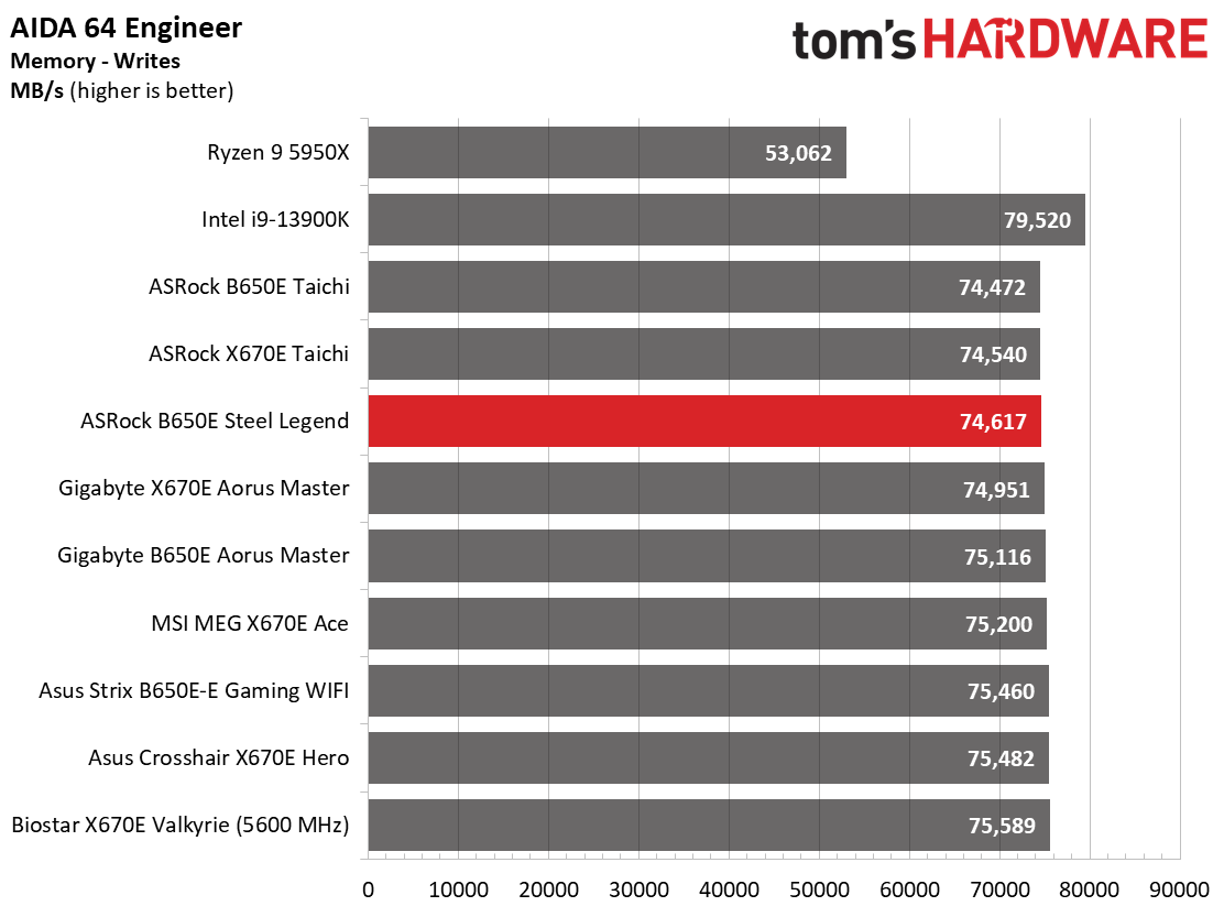ASRock B650E Steel Legend Wi-Fi