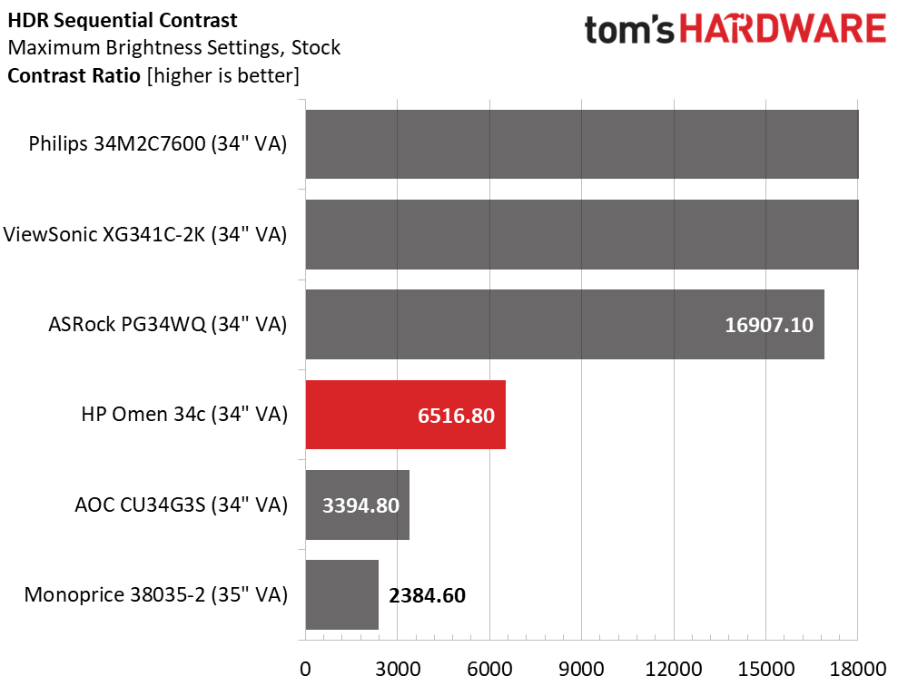 HP Omen 34c