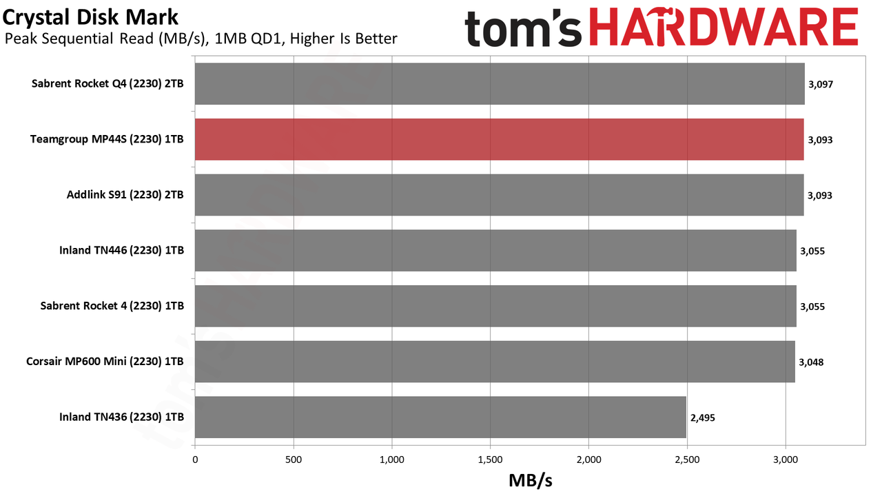 Team MP44S SSD