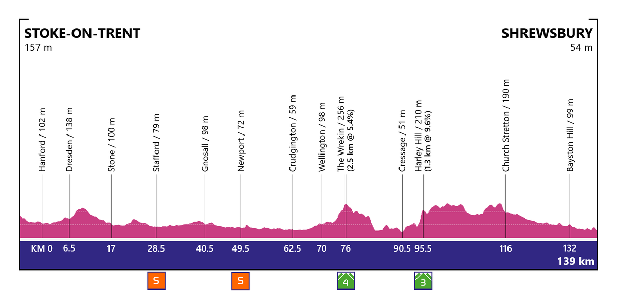 Cycling fan designs route for a women's Grand Tour in the UK