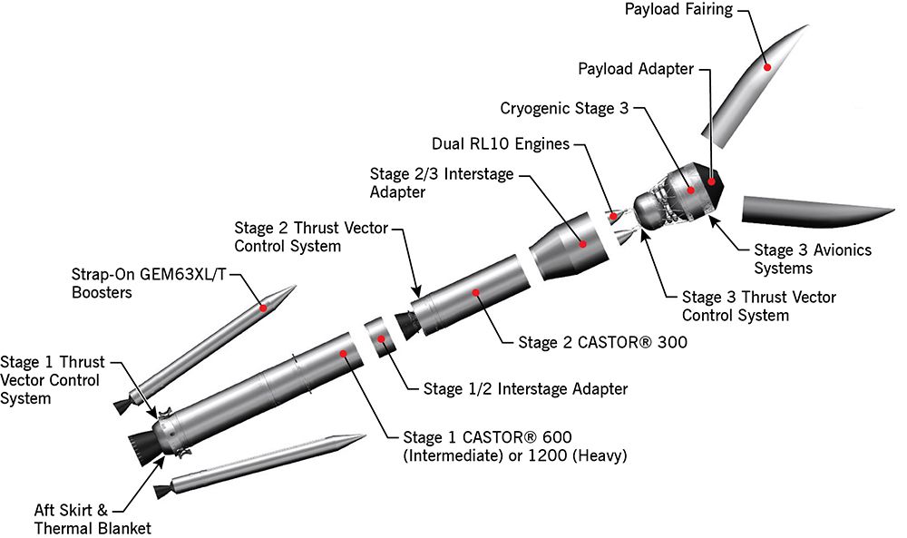 Meet OmegA Orbital ATK Unveils Name, Upper Stage Pick for NextGen