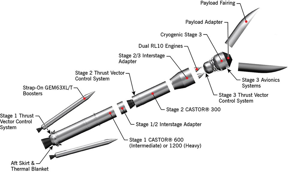 Meet OmegA Orbital ATK Unveils Name, Upper Stage Pick for NextGen