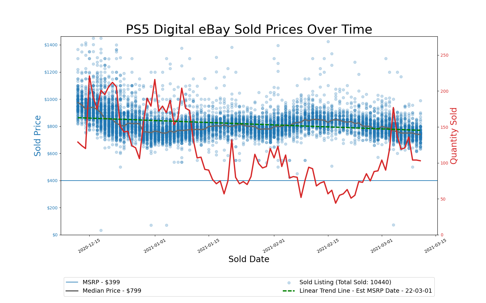 GPU Pricing Index 90-Day Charts