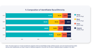 Race in Commercials Extreme Reach