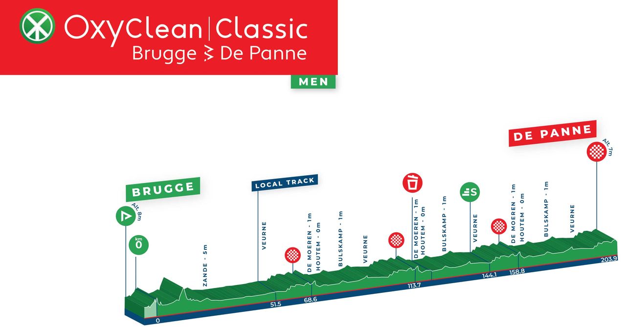 The Brugge-De Panne 2021 course