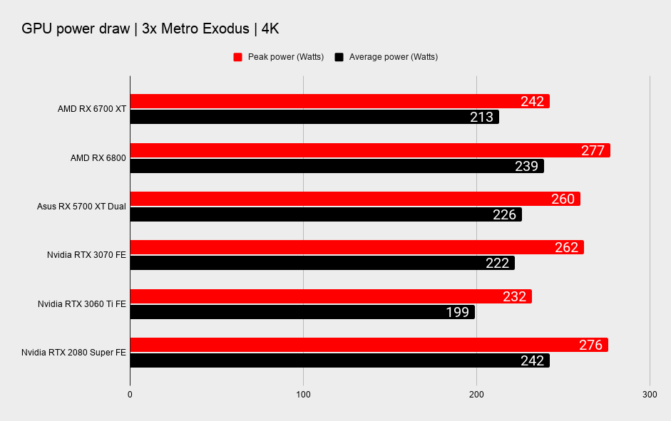 AMD Radeon RX 6700 XT thermal performance and power consumption