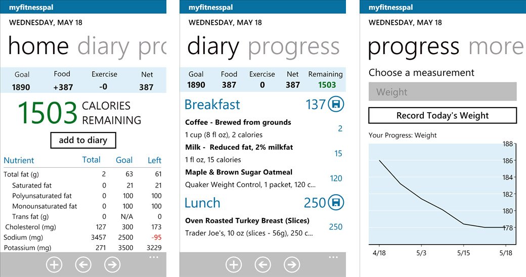 MyFitnessPal Main Pages