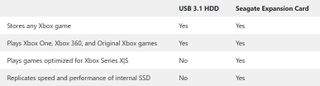 Xbox Series X SSD table