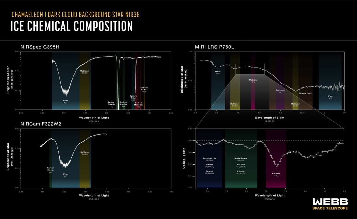 Unbelievable Chaos Under Europas Ice James Webb Space Telescope Data - 1zslio9