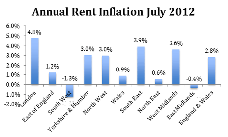 12-08-21-rent-inflation