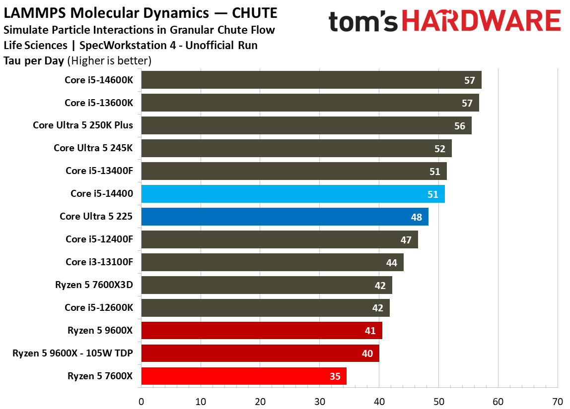Intel Core Ultra 5 225
