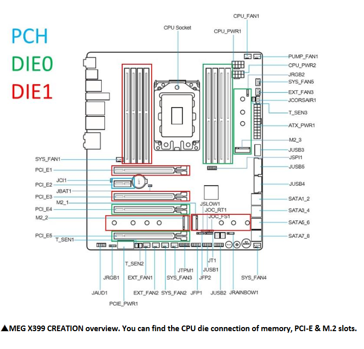 Architecture, NUMA & Game Mode Ryzen Threadripper 2 (2990WX and 2950X