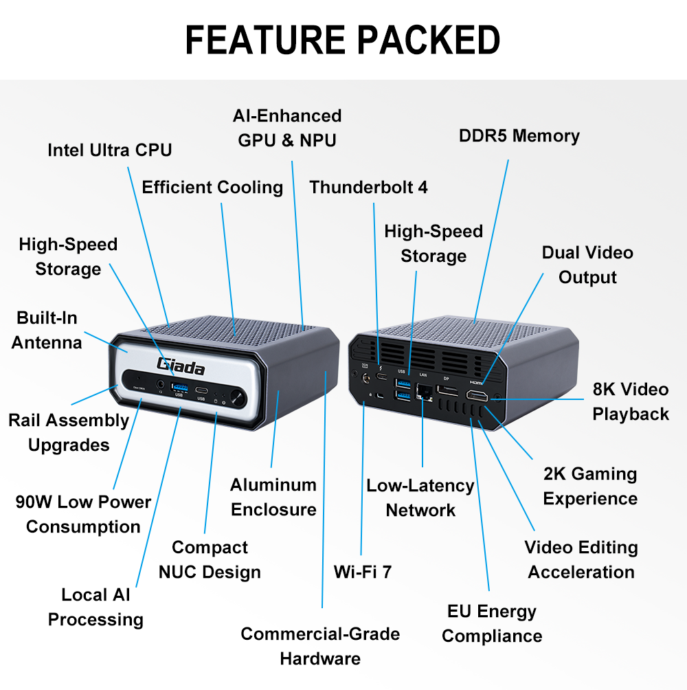 A Giada N601 mini PC on a white background with its features being shown in black text indicated by blue lines.