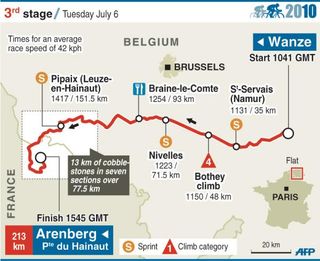 2010 TdF stage 3 map