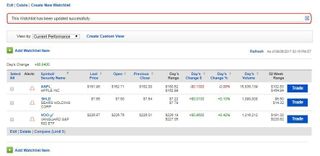 Merrill edge options trading levels