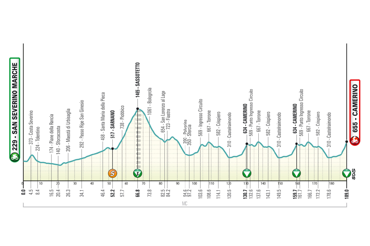 Tirreno-Adriatico 2026 stage 6 profile