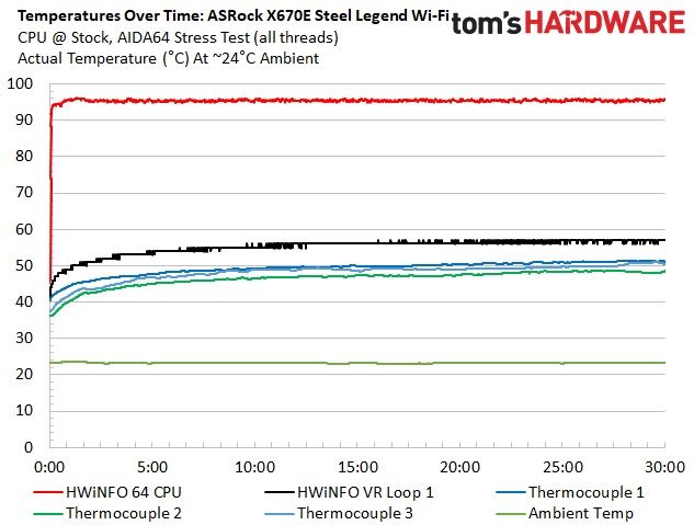 ASRock X670E Steel Legend Wi-Fi