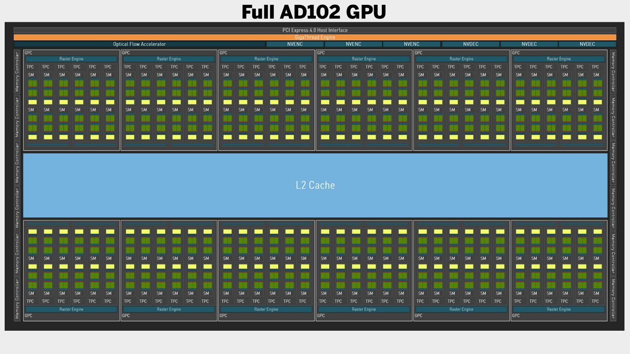 Nvidia Ada Lovelace architecture