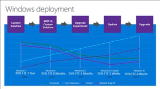 Windows deployment